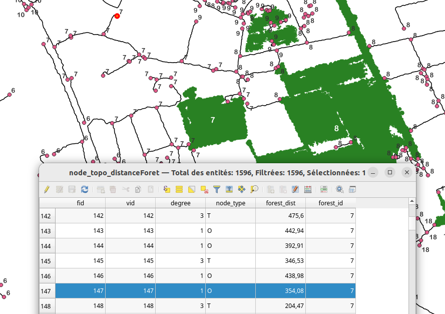 Distance des noeuds (extrémités des haies) à la forêt la plus proche. Les étiquettes correspondent à l'identifiant des forêts.