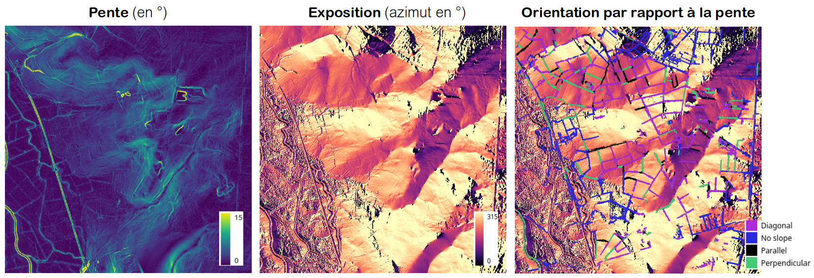 Orientation des haies par rapport à la pente.