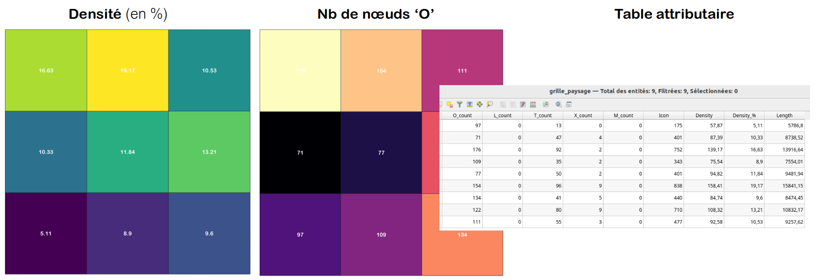 Métriques calculées par maille paysagère.